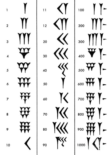 Cuneiform Numbers