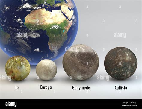 This image represents the comparison between the moons of Jupiter with ...