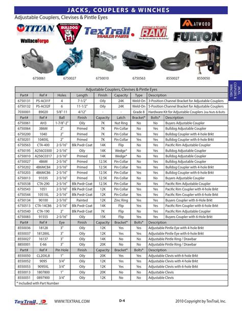 TexTrail Trailer Parts by Big Tex Trailers - Issuu