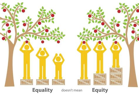 equità | Equity, Diversity, Equality