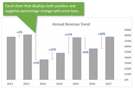 Column Chart That Displays Percentage Change or Variance - Excel Campus