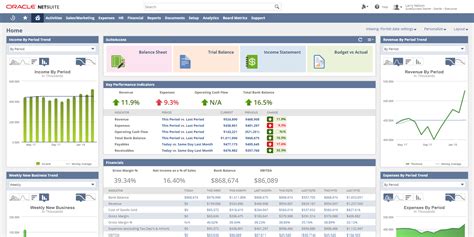 12 Reasons to Use NetSuite by Oracle - Callaway Coffee