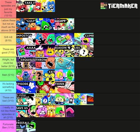 BFB All Episodes (1-30) Tier List (Community Rankings) - TierMaker