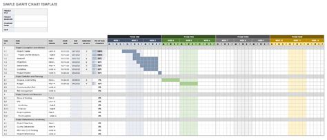 Free Gantt Chart Templates in Excel ... | Gantt chart templates, Gantt chart, Excel templates