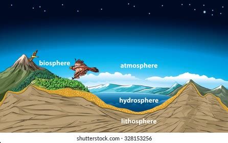 Earths Hydrosphere