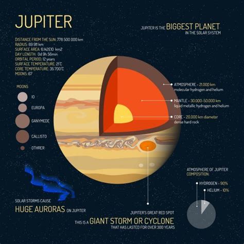 10 Colossal Facts About the Gas Giant Planet Jupiter [Infographic ...