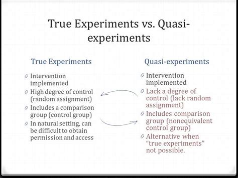 experimental and quasi experimental designs | Research skills, Research writing, Psychology student