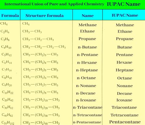 Nomenclatura Iupac