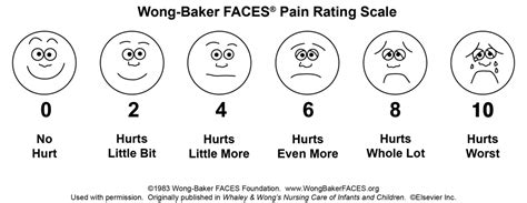 Pain Scale Faces Printable Wong Baker Spanish