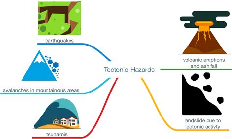 What are natural hazards? - Internet Geography