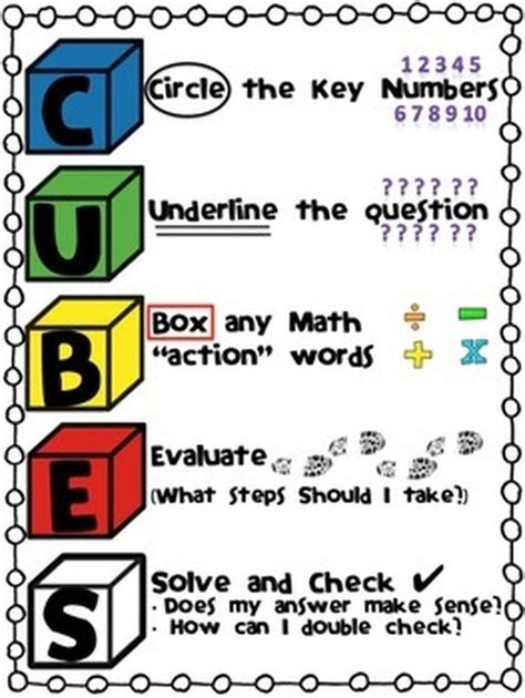 CUBES STRATEGY - Ms. Pulido's & Mrs. murphy's 3rd Grade Classroom