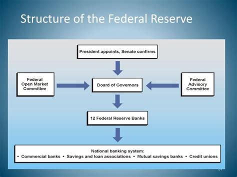 PPT - Panics and the Fed PowerPoint Presentation - ID:1787154