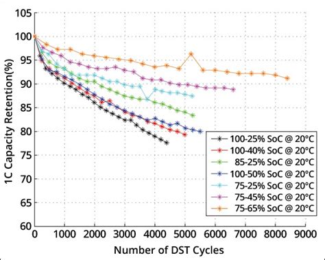 Why Do Old Lithium-Ion Batteries Take So Long to Charge - IsoLux LLC