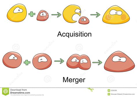 Business Lawyer San Diego | Deen Law: Successful Company Merger or Acquisition in 7 Steps