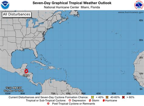 Florida hurricane guide for Tampa Bay