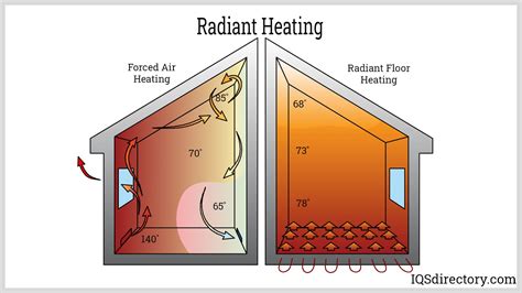 radiant ceiling heat wiring diagram - SheelaGaroa