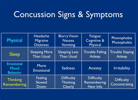 Concussion Injuries - Rumsey Spinal Care