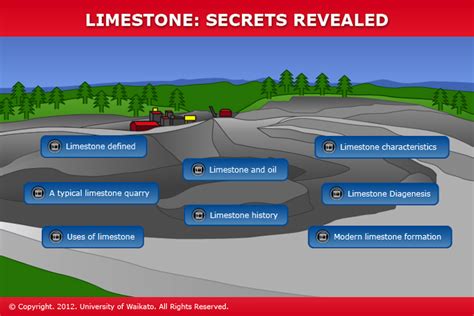 Limestone secrets revealed — Science Learning Hub