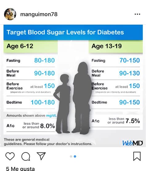 What Should Blood Sugar Be At Bedtime For Non Diabetic ...