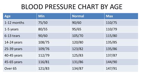 Mayo clinic blood pressure chart for seniors - sigmaret