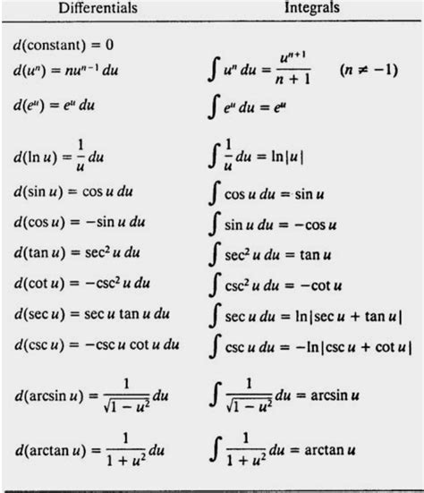 How To Find Derivative Of Function - How To Do Thing