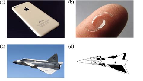 3 Examples of the many applications of synthetic polymeric materials:... | Download Scientific ...