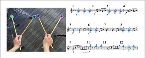 The position of the mallets within each hand and the excerpt performed ...