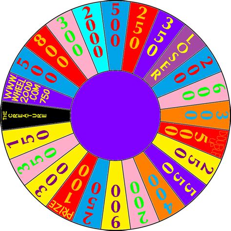 Ideal Wheel of Fortune 2000 Wheel (Round 2) by Drawingboard2010 on ...