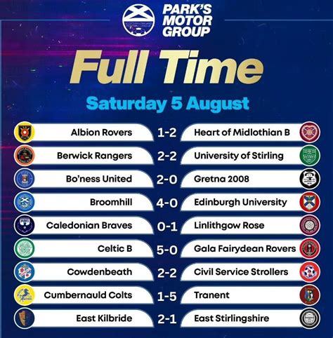 Lowland league table as of 5th August 2023 : r/ScottishFootball