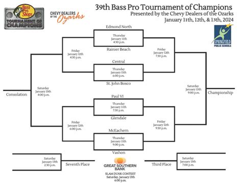 Tournament Of Champions Bracket 2024 - Corri Korrie