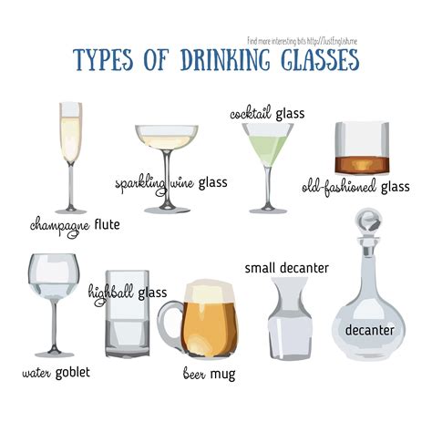 Types of Drinking Glasses: Red Wine Collection