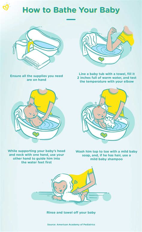 How to Bathe Your Newborn