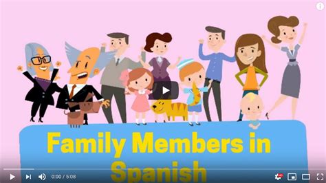 Members of the Family in Spanish – FranLaff.com