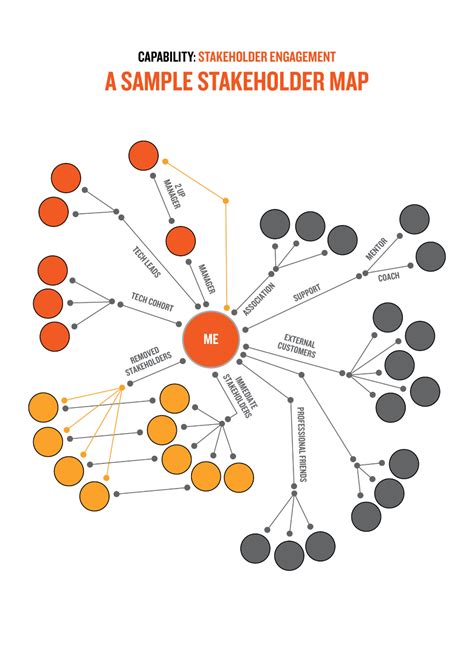 Why stakeholder maps can be an expert's best friend | Expertunity | Tree templates, Relationship ...