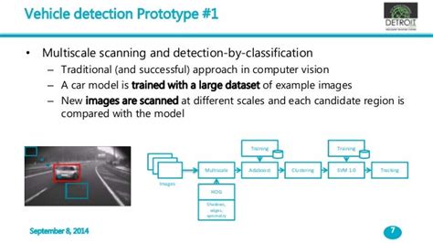 Optimization of computer vision algorithms in codesign methodologies