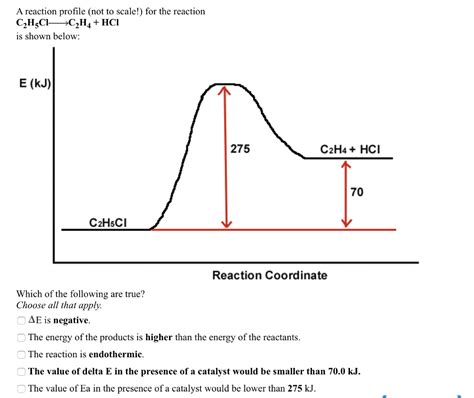 Solved A reaction profile (not to scale!) for the reaction | Chegg.com