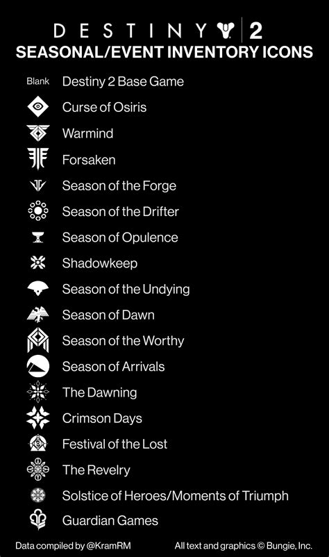 Gear Source Icons - update for Season 11/Arrivals : r/destiny2