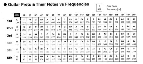 Guitar Frequencies - The Acoustic Guitar Forum