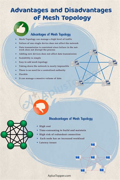 Mesh Topology Advantages and Disadvantages | What is Mesh Toology ...