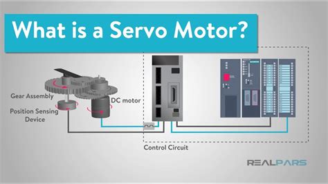 What is a Servo Motor and How it Works? - YouTube