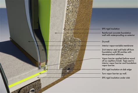 Insulation for a Conditioned Basement - GreenBuildingAdvisor