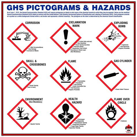 James Roskopf on Twitter | Safety posters, Health and safety poster, Lab safety