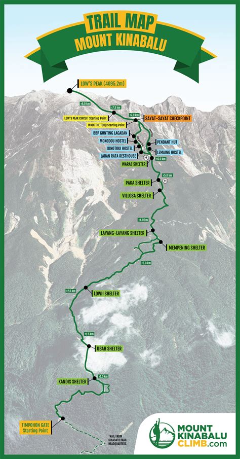 Mount Kinabalu Trail Map – Mount Kinabalu Climb