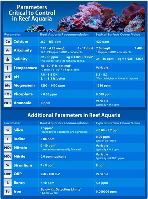 Maintaining proper reef tank parameters is essential to the health and well-being of fish, coral ...