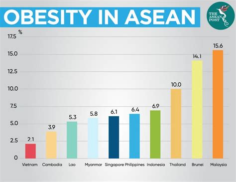 What's The Fattest Country In The World 2024 - Adey Loleta