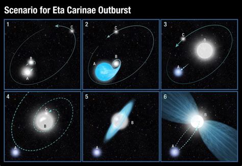 Astronomers stunned again by Eta Carinae – the star that will not die – Astronomy Now