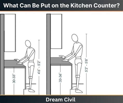 Standard Kitchen Counter Height : Correct Height & Materials Put On Kitchen Counter - Dream Civil