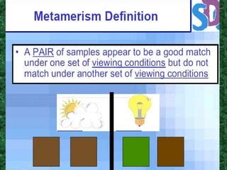 7. metamerism | PPT