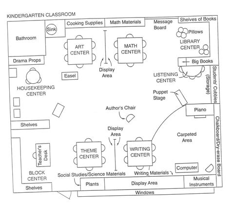 25 Pre K Classroom Floor Plan | Markcritz Template Design | Classroom ...