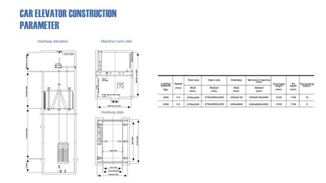 Freight elevators